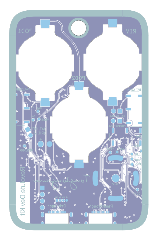 Project 5